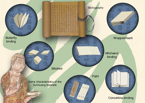 Types of Bookbinding