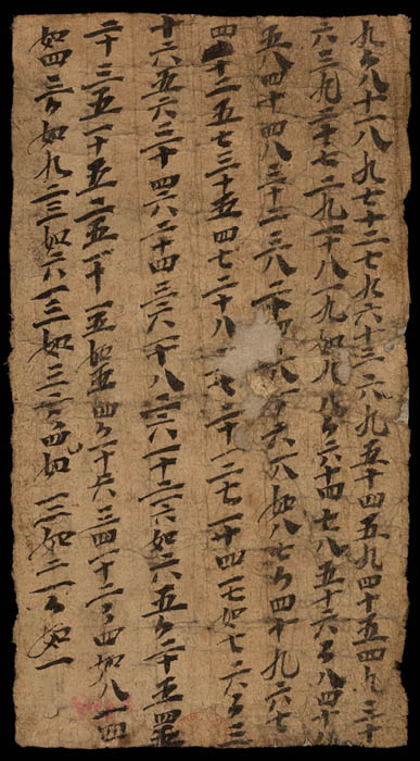 Multiplication tables, 9th to 10th century